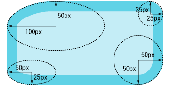 Border radius 100. CSS радиус. Радиус 200. Border Radius CSS. Бордер радиус CSS.